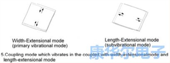 回顾2014年大河公司推出的GT切割1612晶振