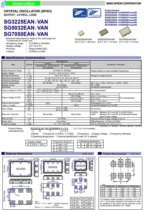 SG3225EAN，VAN,SG5032EAN,VAN,SG7050EAN,VAN,