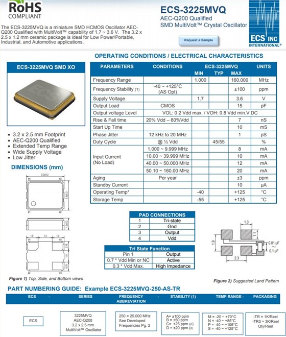 ECS-3225MVQ