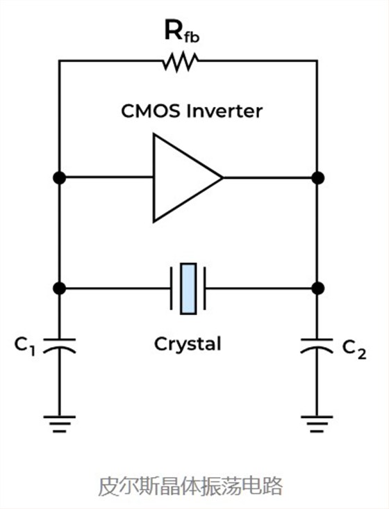 皮尔斯晶体振荡电路
