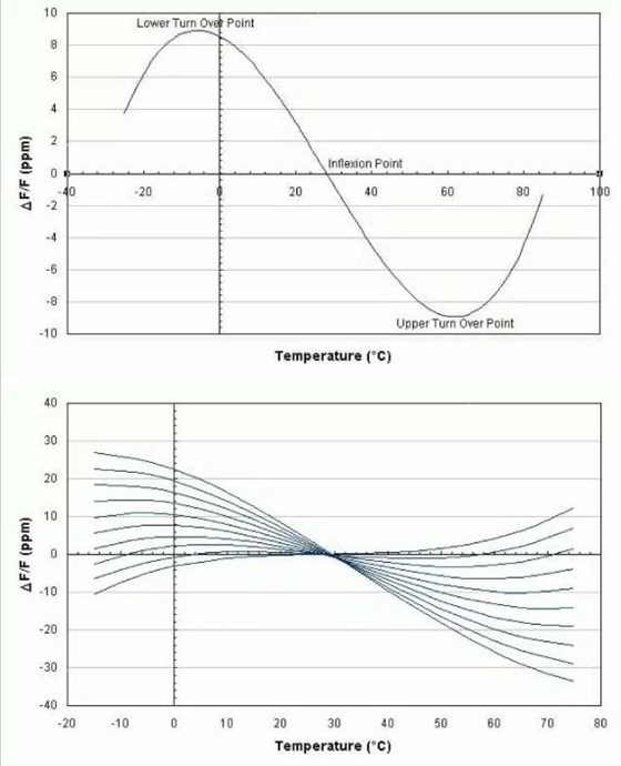 KVG石英晶体结晶形成技术8