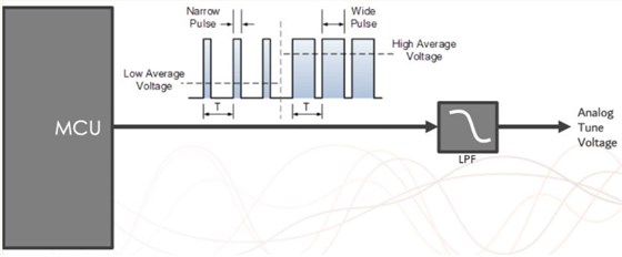 bliley Method Guide2