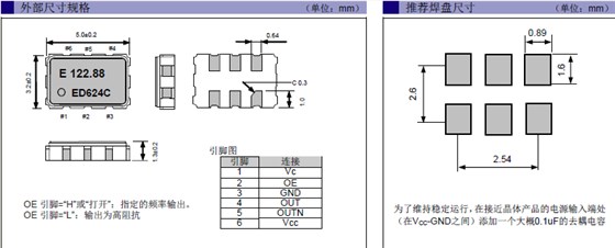 VG5032EDN VDN