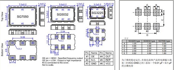 SG3225EAN