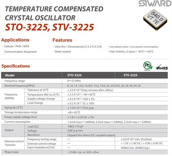 STO-3225