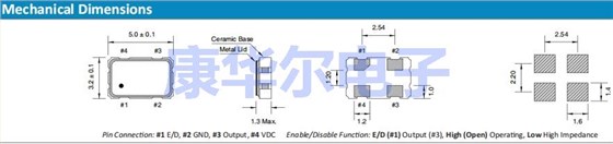 QTX5