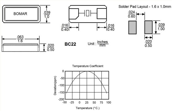 BC22