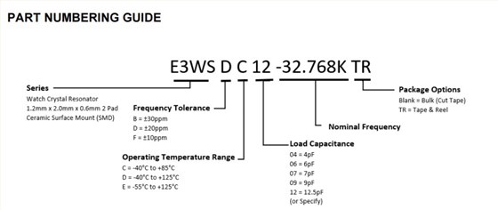 E3WS编码 E3WS编码