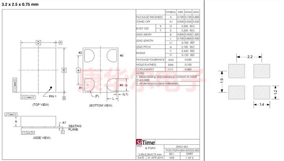 SIT1602AI SIT1602AI