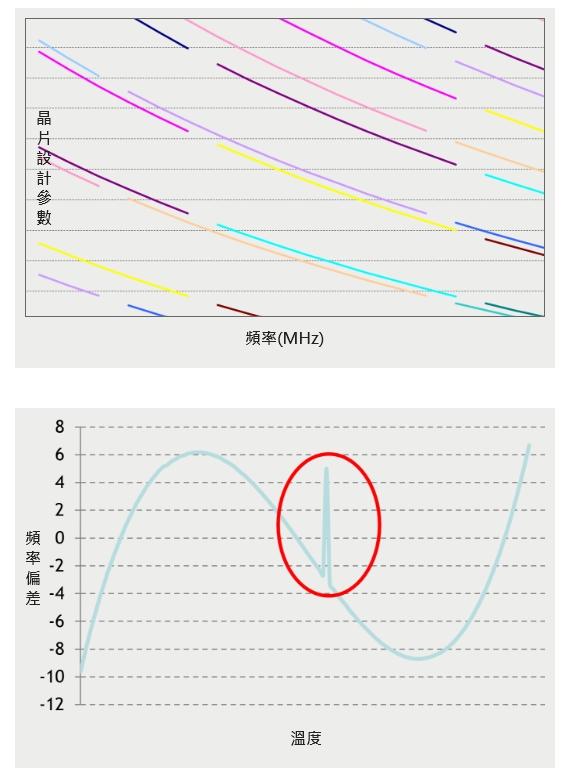 Siward希华领先同行的晶片设计