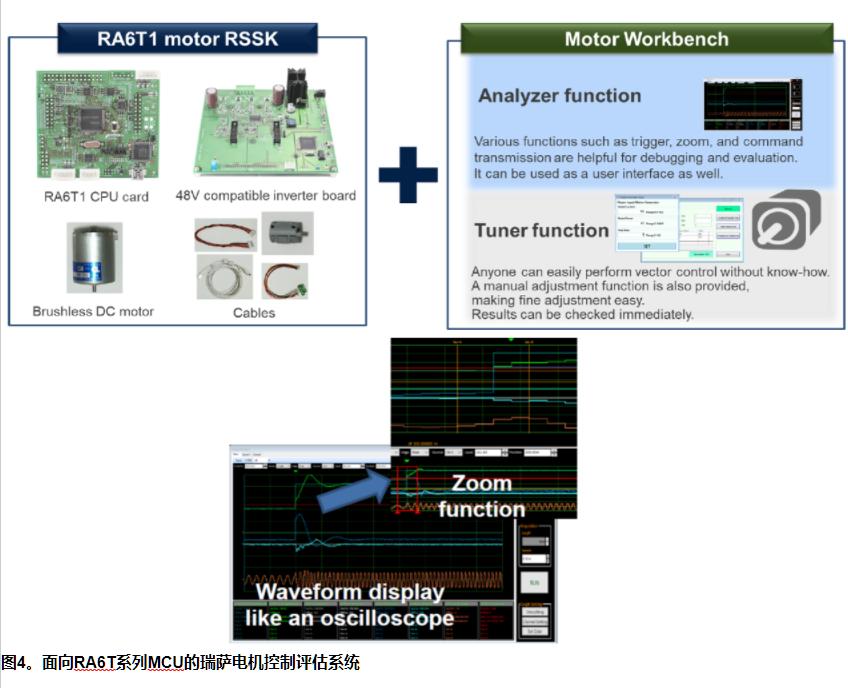 遥遥领先Renesas具有增强操作的低压电机控制3