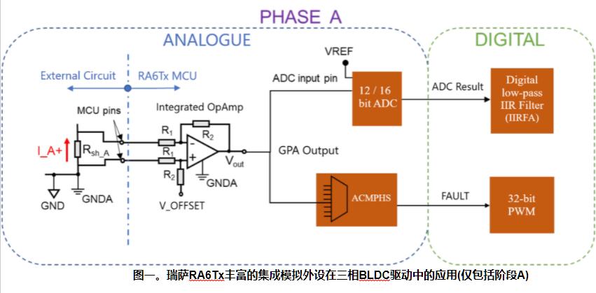 遥遥领先Renesas具有增强操作的低压电机控制