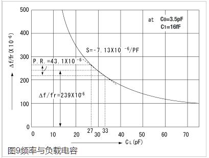 带石英晶体的振荡电路8