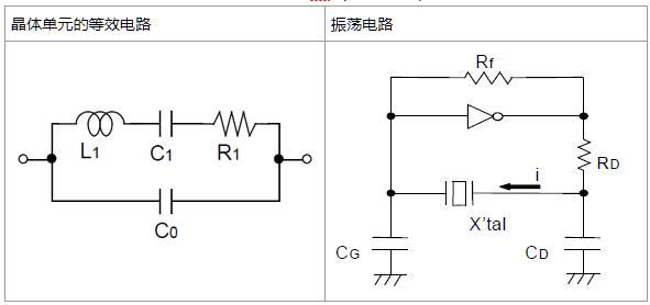有关晶振的预防措施设计的振动性电路