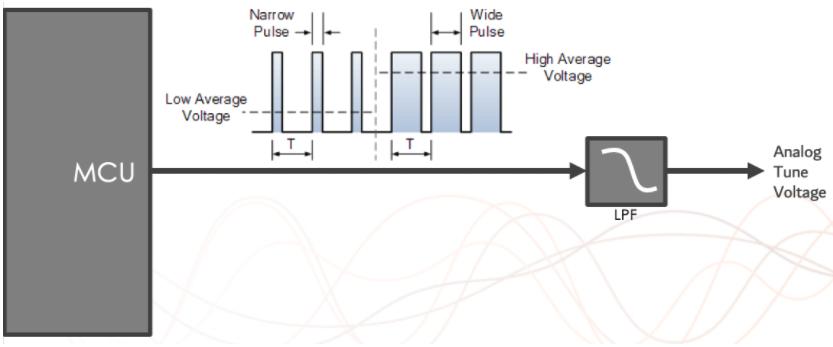 bliley Method Guide2