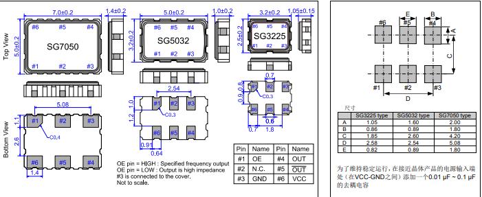 SG3225EAN