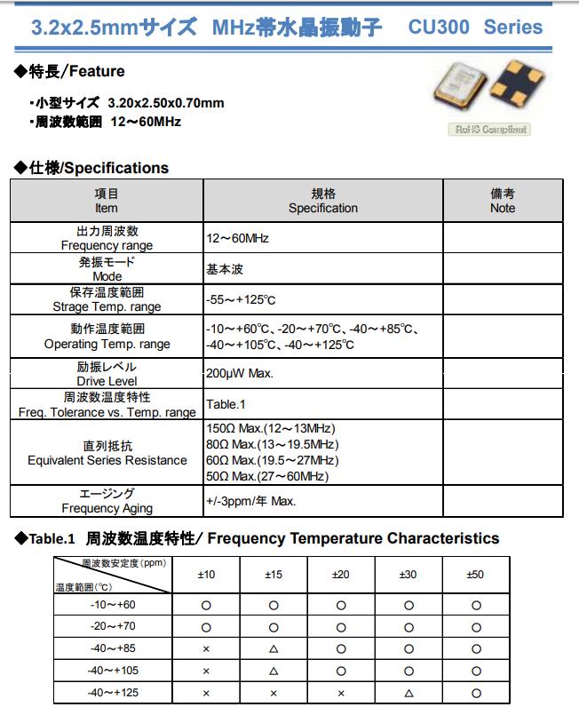 CU300