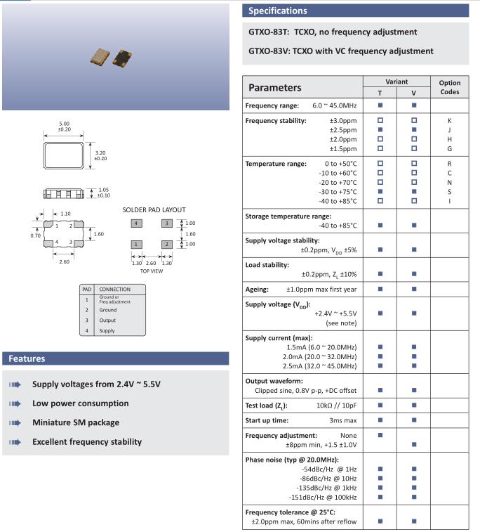 GTXO-83T1