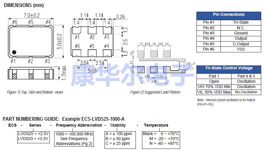 ecs-LVDS25-LVDS33 7050 ECS OSC