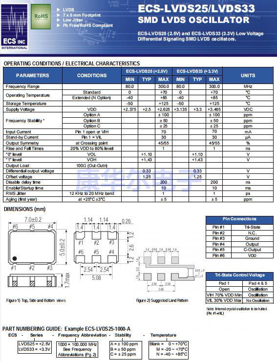 ECS-LVDS25