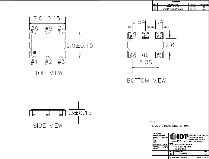 XUQ 7050 LVPECL