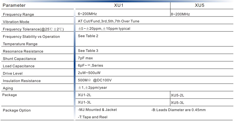 XU1，XU5参数