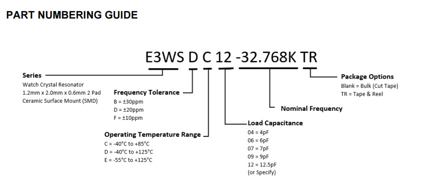 E3WS编码